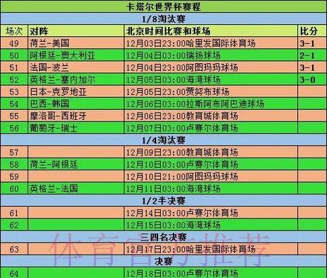 2026世界杯小组赛赛程最新最新时间表直播平台